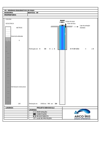 Projeto de Perfuração de Poços Artesianos